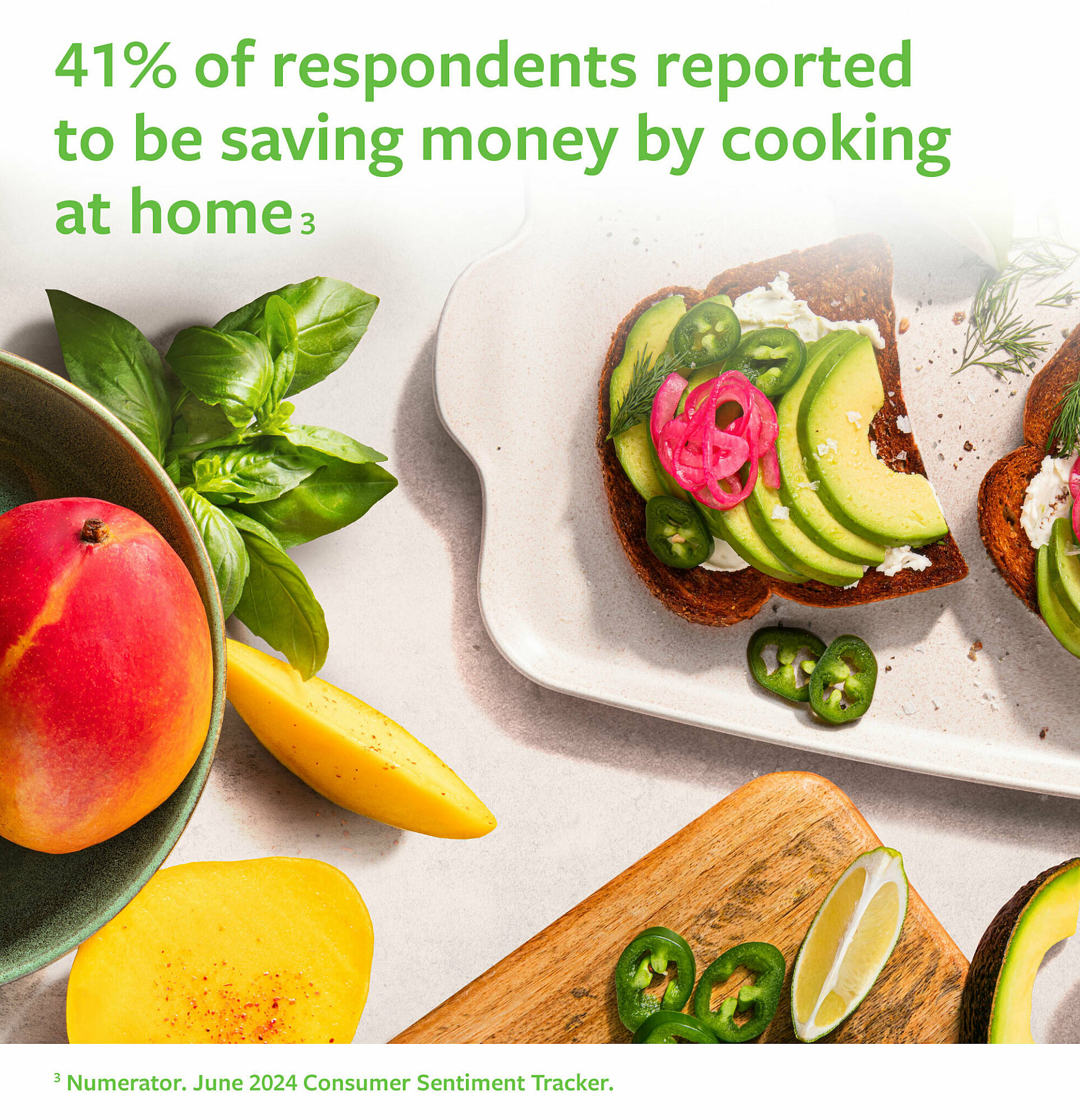 41% of respondents reported to be saving money by cooking at home