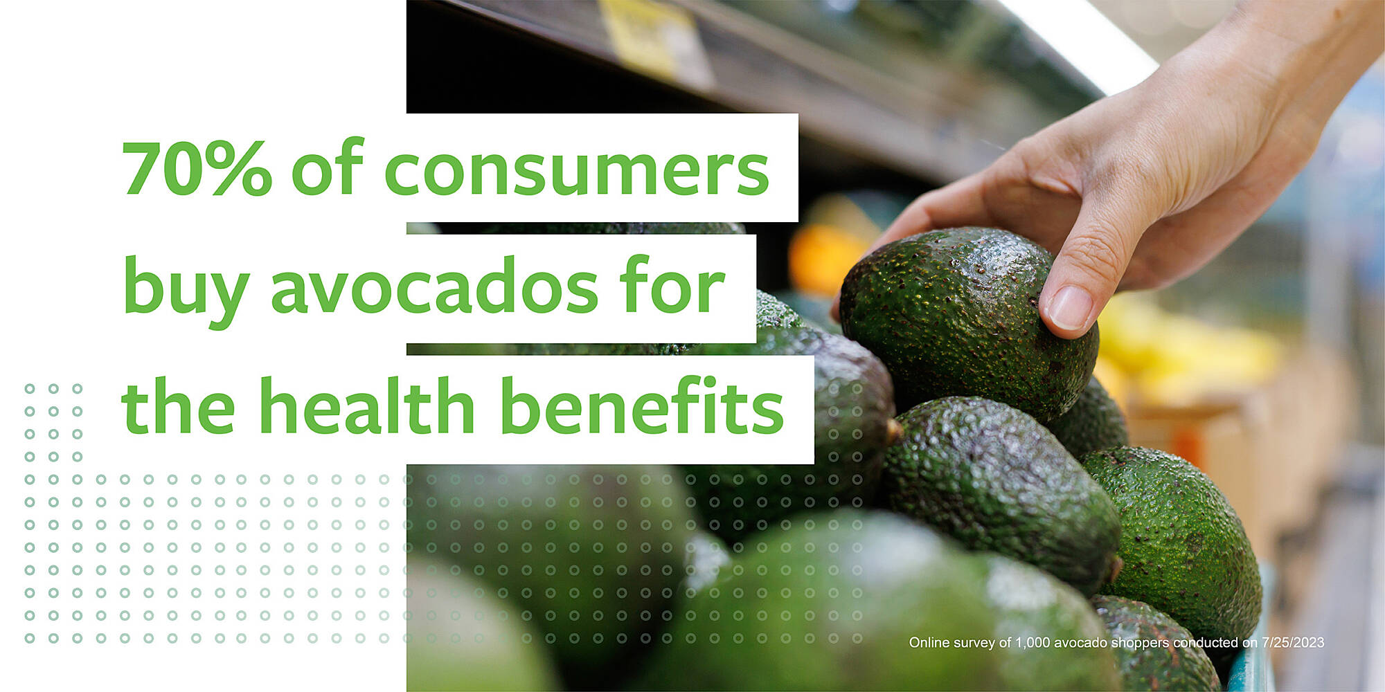70% of consumers buy avocados for the health benefits