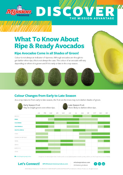 Mission avocado ripeness document