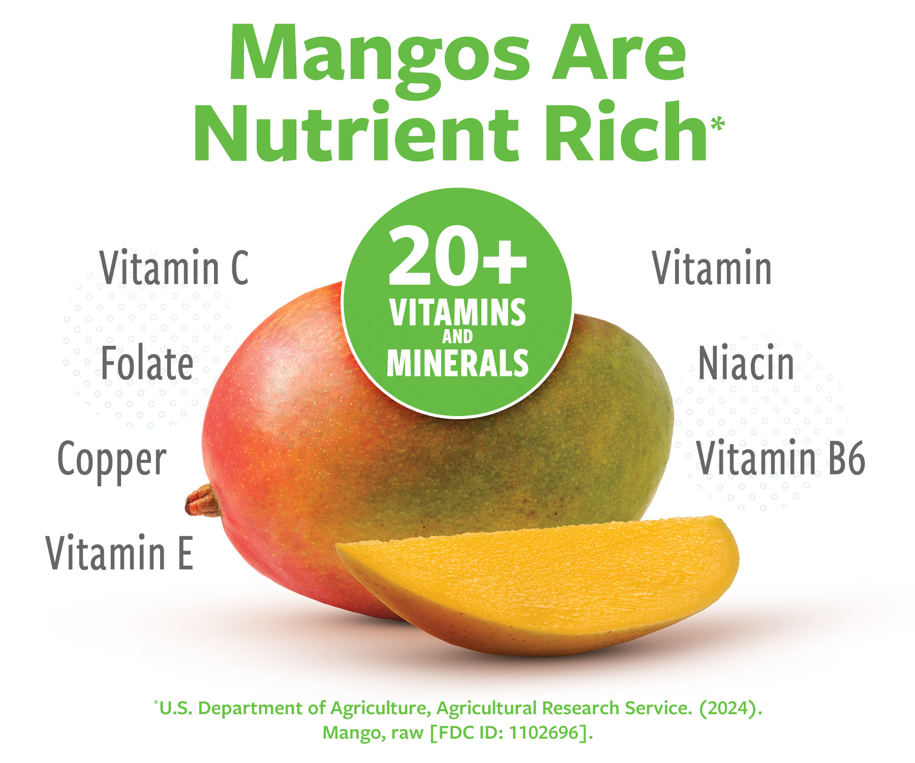 Mangos are Nutrient Rich