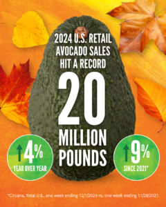2024 US Retail Avocado Sales Hit 20 million pounds